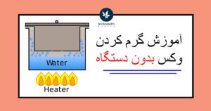 استفاده از وکس بدون دستگاه